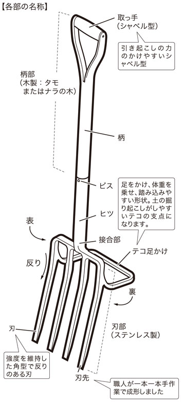 踏み鋤 すき