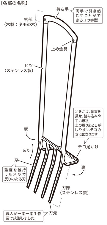 佐野鋤