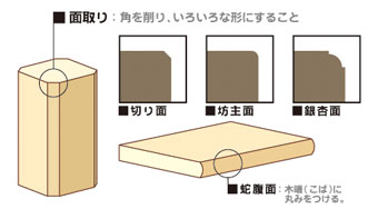 組手小穴ほぞ